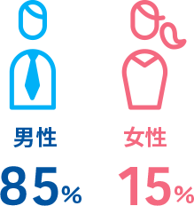 男性85％　女性15％